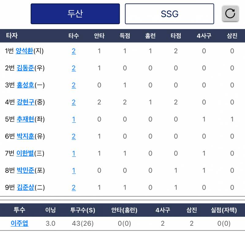 [잡담] 머야머야 쾅 투런 | 인스티즈