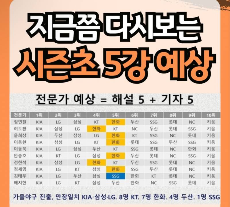 [잡담] 전문가는 전문가다 우리가 문제지 | 인스티즈