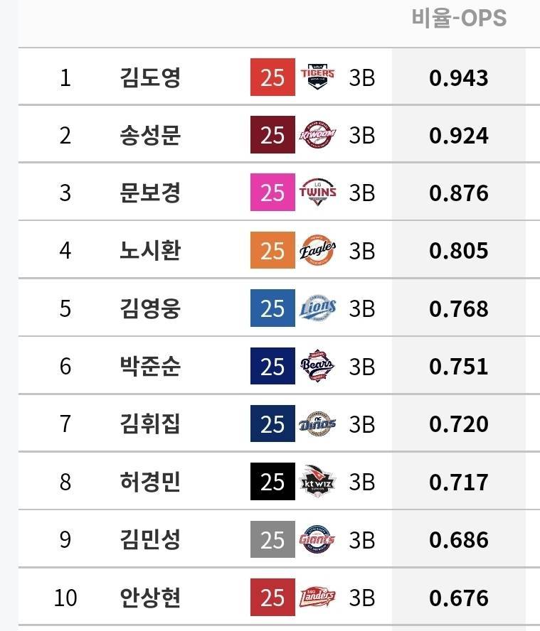 [잡담] 도영이 성적을 보소 | 인스티즈