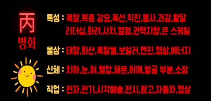[잡담] 천간을 알아야 사주가 보인다 병화에 대한 모든 것 | 인스티즈