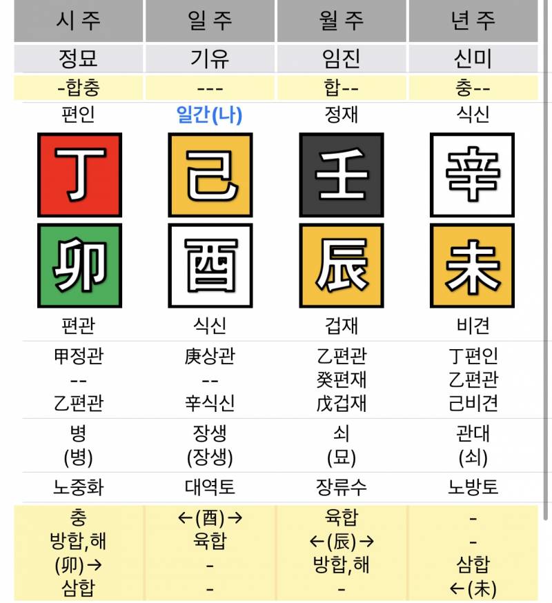 [잡담] 이거 군겁쟁재이야? | 인스티즈