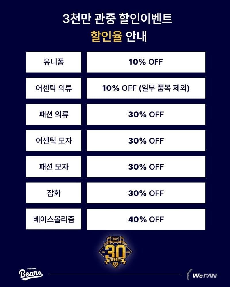 [정보/소식] 두산베어스 3000만 관중 기념 할인전-위팬샵 | 인스티즈