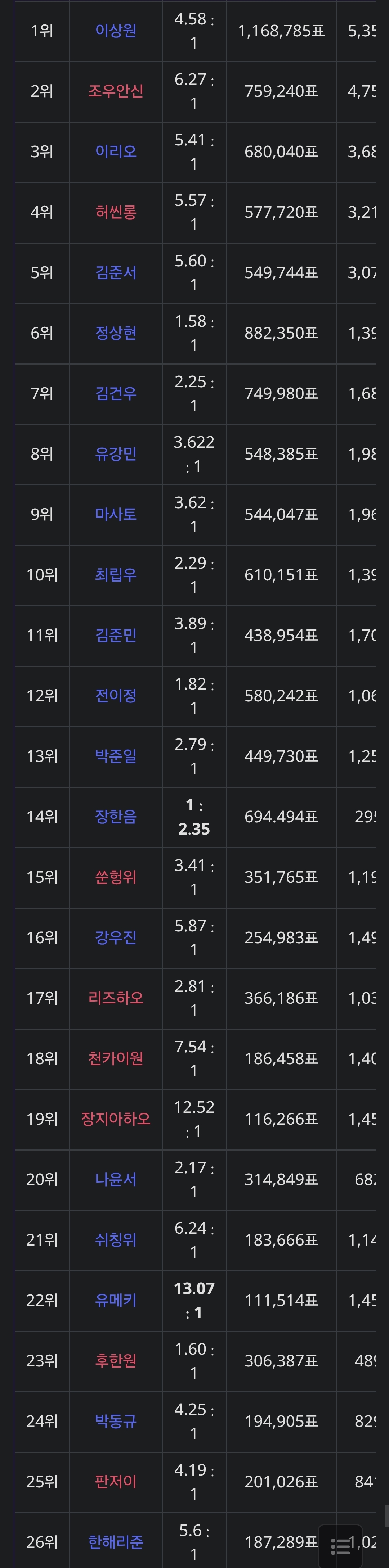 [잡담] 나무위키 보는데 장한음 표 비율 레전드긴 하다 | 인스티즈