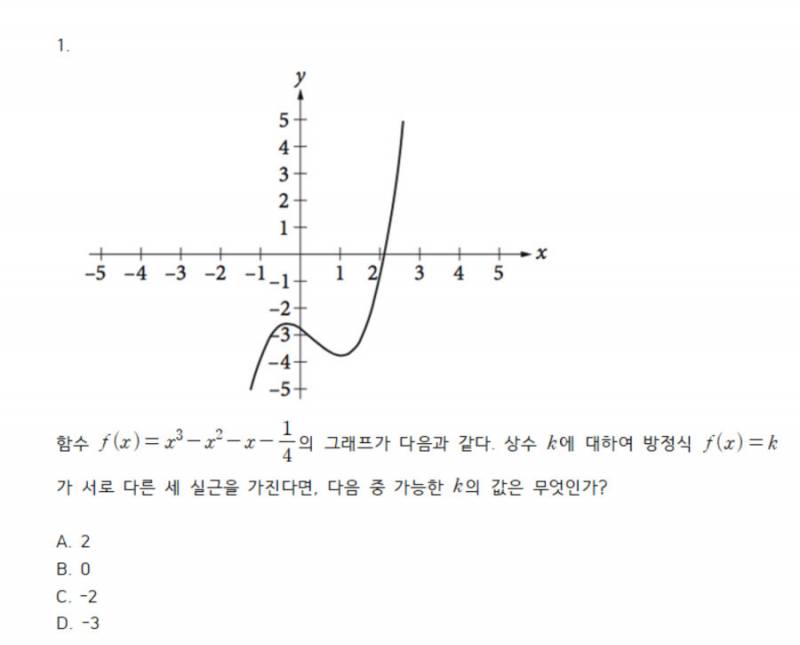 [잡담] 수포자들 이정도 문제는 풀기 가능이다vsㄴㄴ 어느쪽임? | 인스티즈