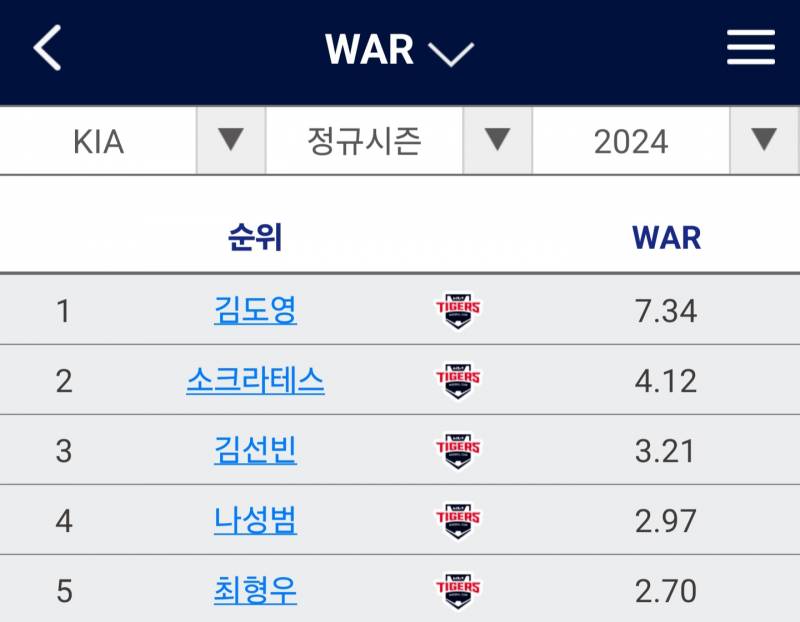 [잡담] 근데 도영이 작년에 진짜 잘했구나 | 인스티즈