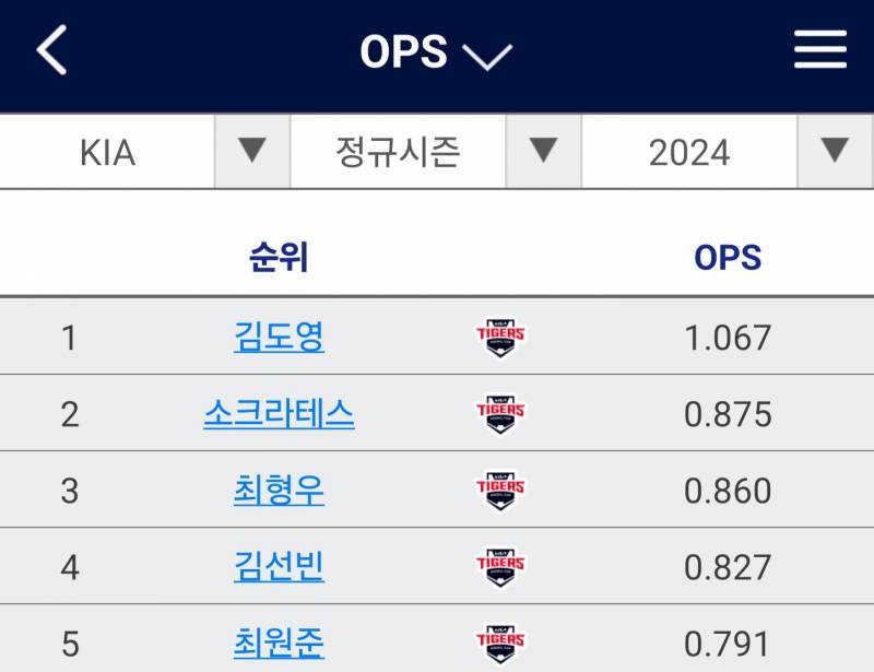 [잡담] 근데 도영이 작년에 진짜 잘했구나 | 인스티즈