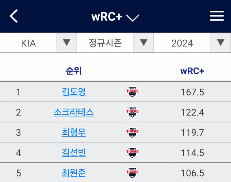 [잡담] 근데 도영이 작년에 진짜 잘했구나 | 인스티즈