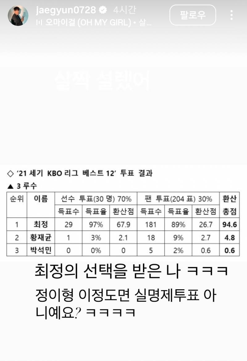 [잡담] 최정의 샤라웃을 받은 황재균선수 답변 | 인스티즈