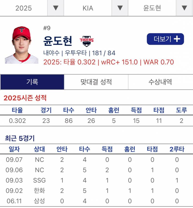 [잡담] 3할타자 윤도현 | 인스티즈