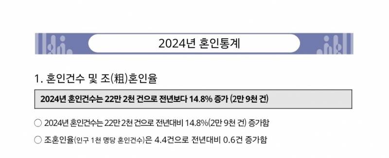[잡담] 작년에 혼인건수 2만9천건이나 늘었다는데 왜그런거같음? | 인스티즈