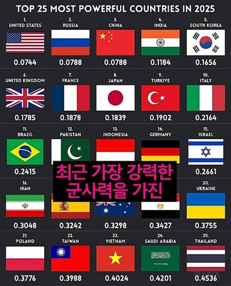 현재 대한민국 체급이 사기인 이유 ㄷㄷ. jpg | 인스티즈