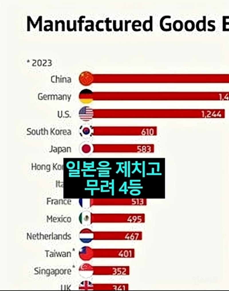 현재 대한민국 체급이 사기인 이유 ㄷㄷ. jpg | 인스티즈