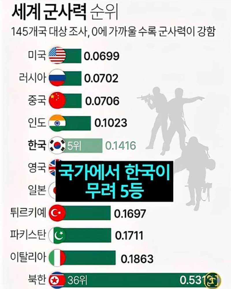 현재 대한민국 체급이 사기인 이유 ㄷㄷ. jpg | 인스티즈