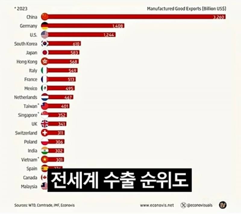 현재 대한민국 체급이 사기인 이유 ㄷㄷ. jpg | 인스티즈