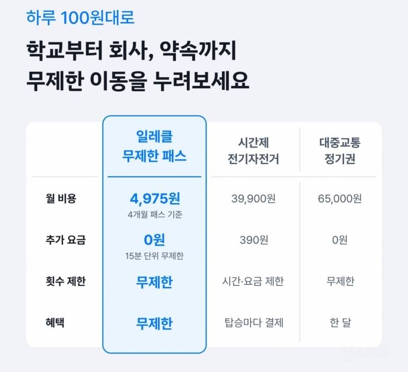 공유 전기자전거 일레클 | 인스티즈