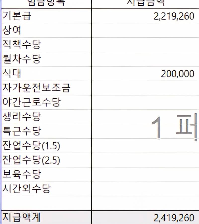 [잡담] 연봉 3천으로 계약했는데 지급액좀 봐줘 | 인스티즈