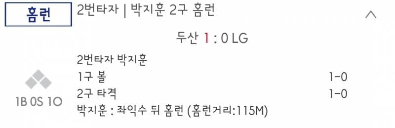 [잡담] 지훈이 홈런쳤어 도리들!! | 인스티즈