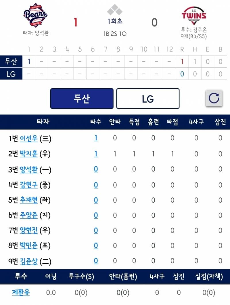 [잡담] 오늘 쌀알이들 라인업 + 상무 라인업 | 인스티즈