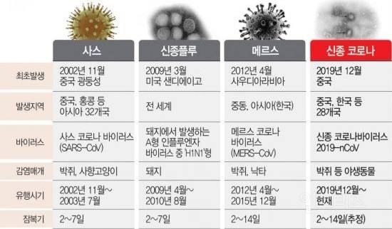 초등학생때 유행한 전염병으로 나이 체감 가능하다고함.jpg | 인스티즈