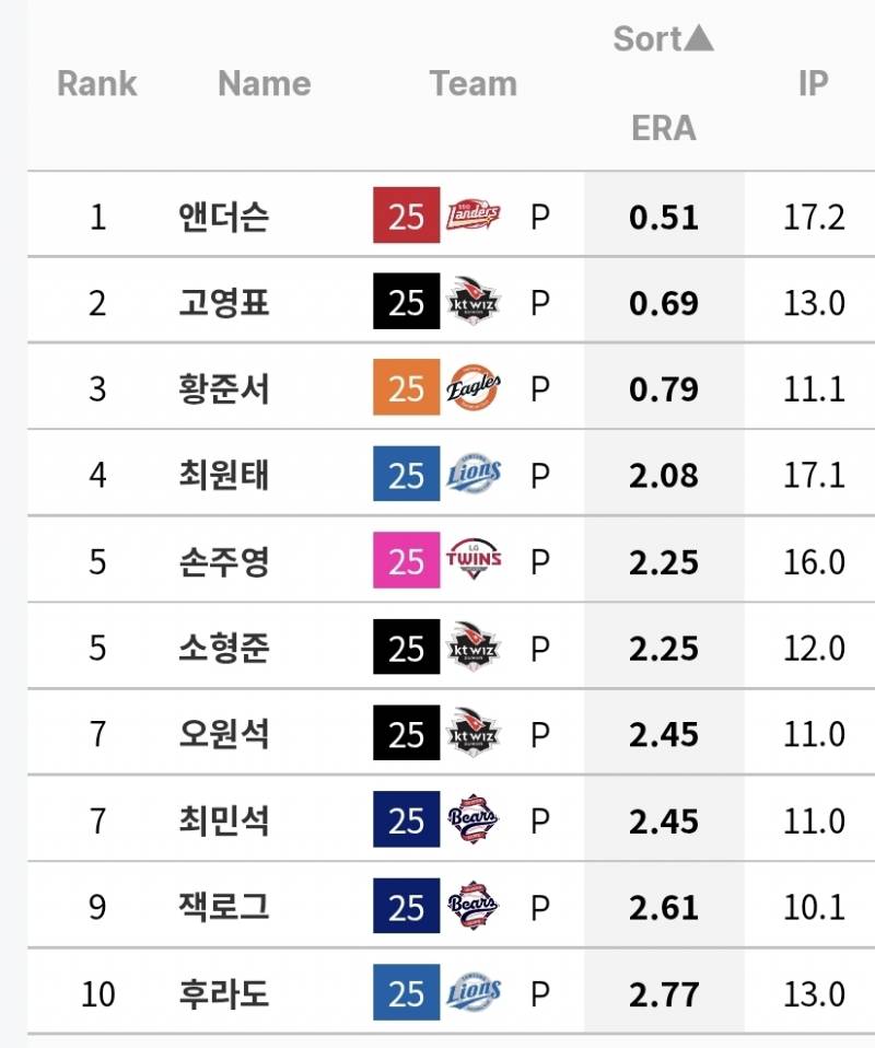 [잡담] 선발버전 갸나쌩 | 인스티즈
