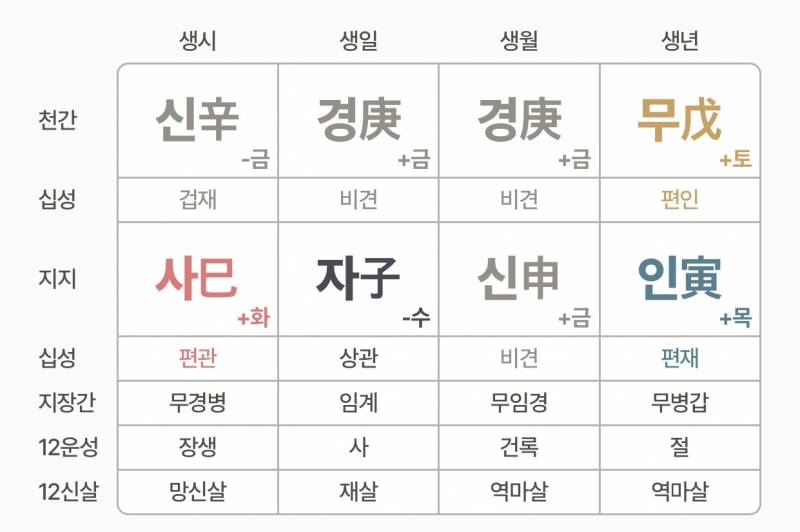 [잡담] 직업운 취업운 좀 봐주라ㅜㅜㅜ | 인스티즈