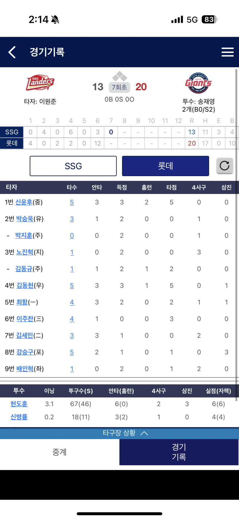 [잡담] 걍 퓨처스 애들 올리자 | 인스티즈