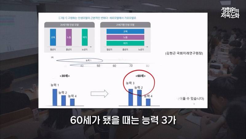 저속노화 쌤한테 수면 잡도리 당한 고등학생들ㅋㅋㅋ | 인스티즈