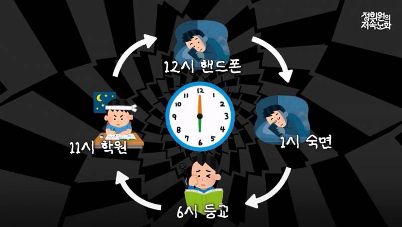 저속노화 쌤한테 수면 잡도리 당한 고등학생들ㅋㅋㅋ | 인스티즈