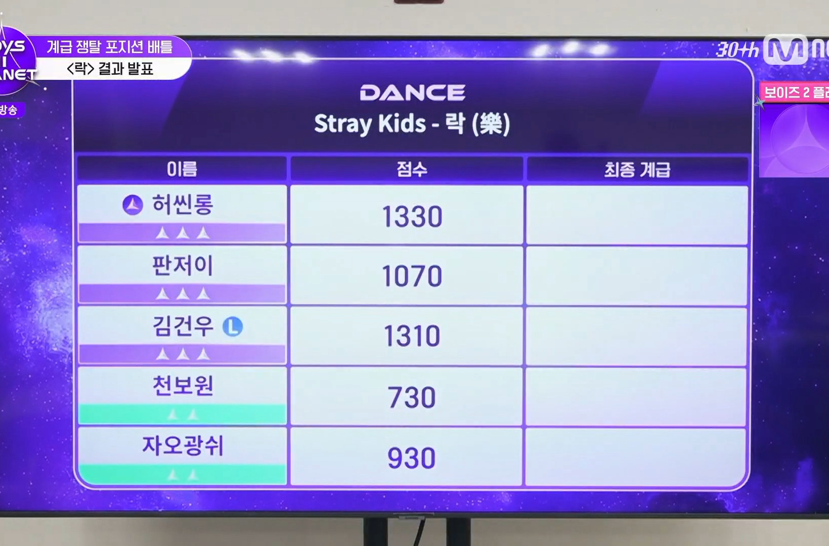 [잡담] 김건우 현장투표 잘나오는거 신기하다 | 인스티즈