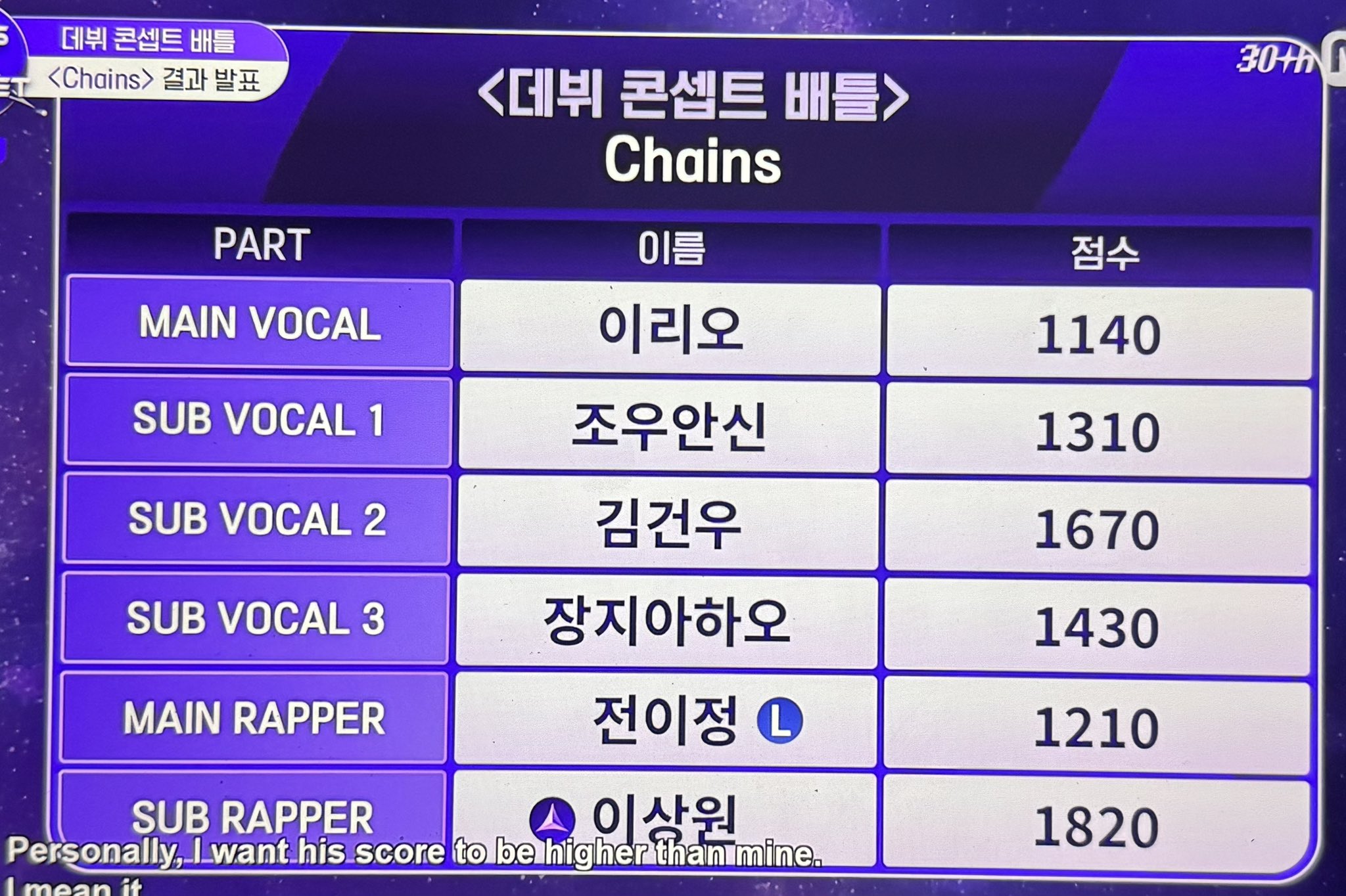 [잡담] 김건우 현장투표 잘나오는거 신기하다 | 인스티즈