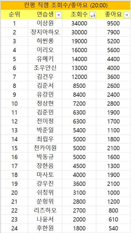 [정리글] 보플2 직캠 줄세우기 최신버전 | 인스티즈