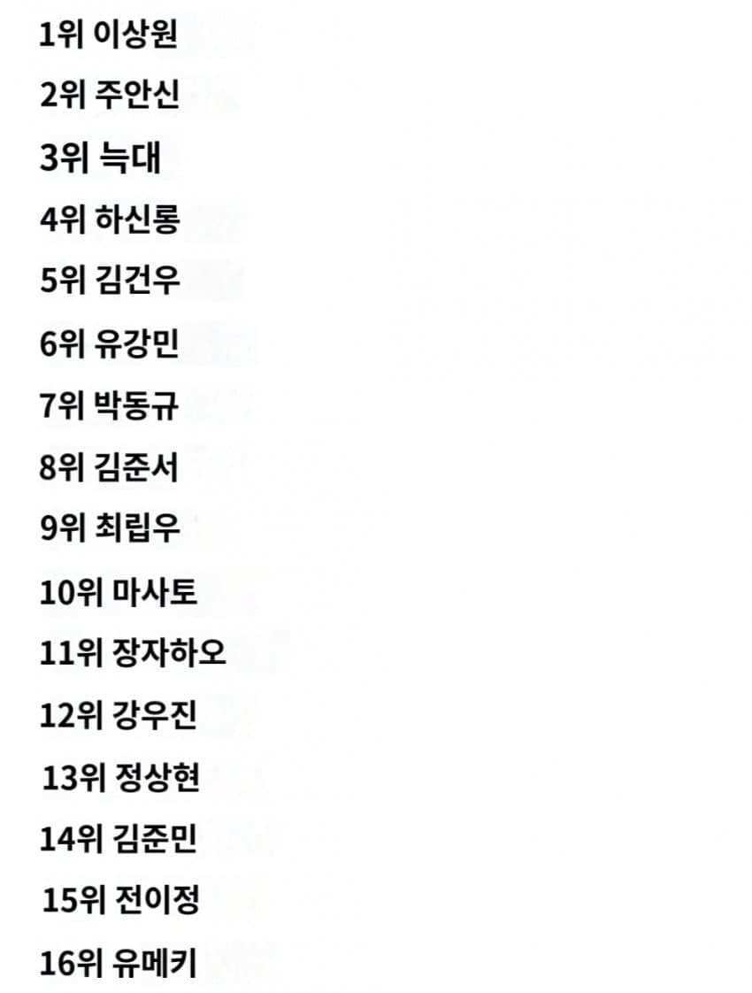 [잡담] 보플 순위 또 뜸 | 인스티즈