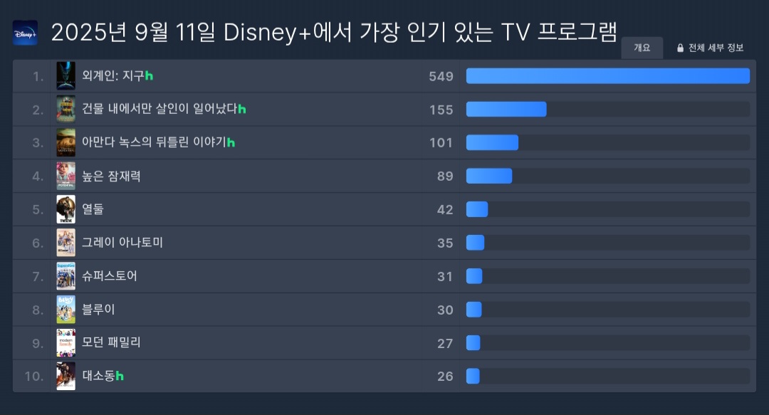 [잡담] 디플은 성적 기준이 좀 애매하네 | 인스티즈