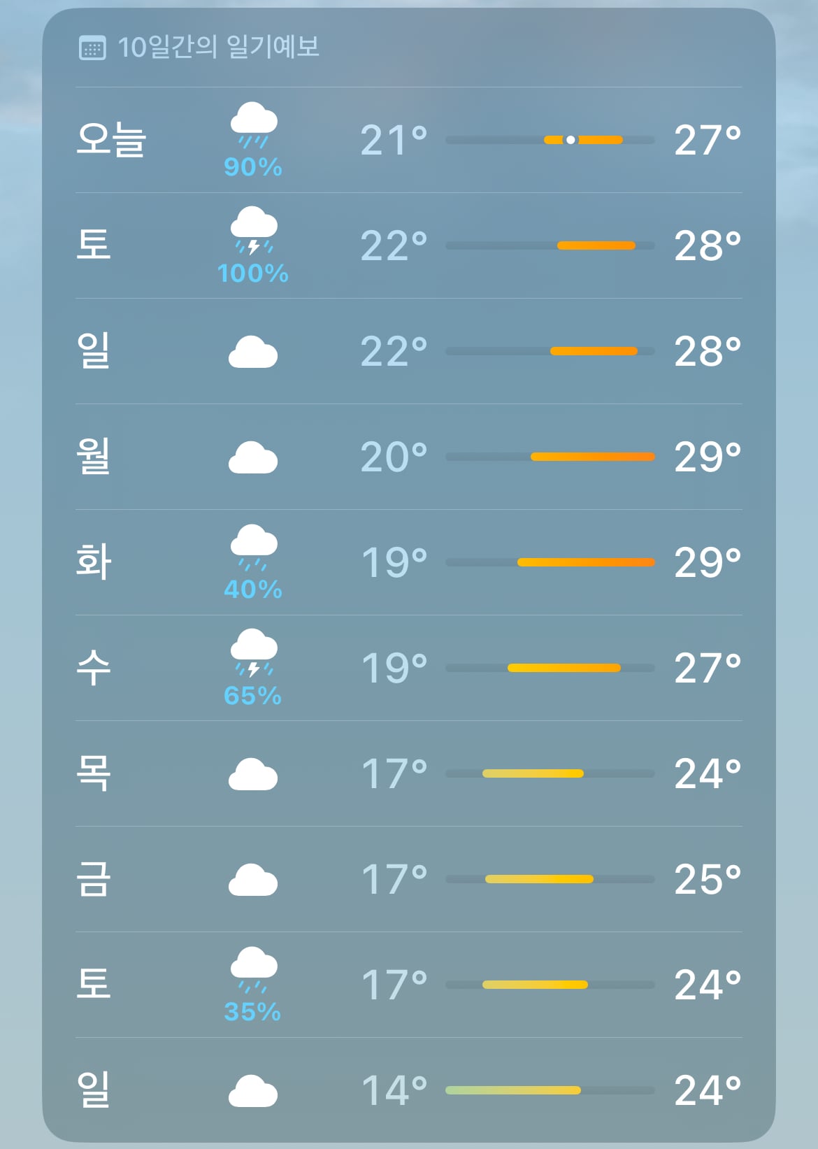 [잡담] 와 다음 주 기온 봐 | 인스티즈