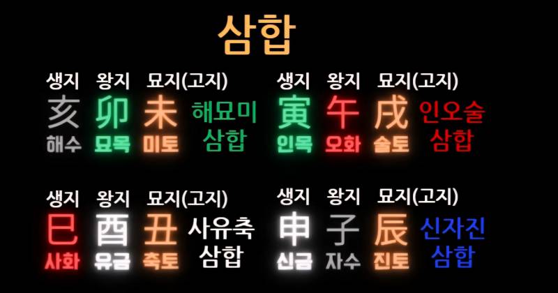 [잡담] 사주에서 가장 중요한 지지 삼합의 모든 것 | 인스티즈