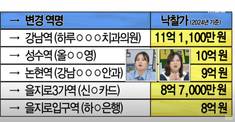 최근 지하철 역명병기 낙찰가들.jpg | 인스티즈