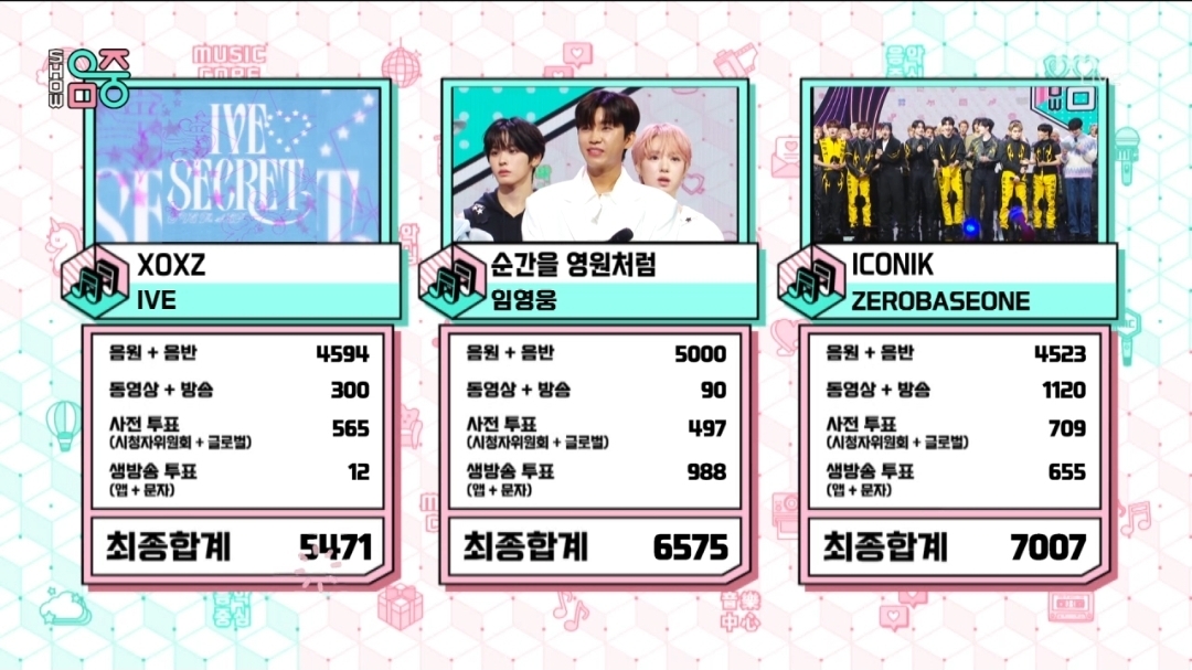 [정보/소식] 음악중심 9월 둘째주 1위 제로베이스원 | 인스티즈