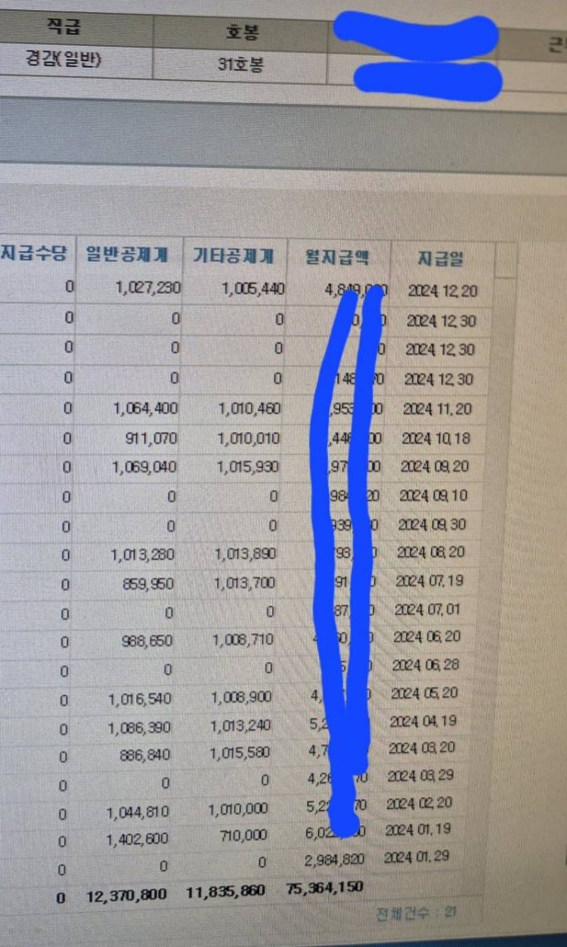 [잡담] 공무원 월급근황 ㄷㄷ 세전1억2천 넘김ㅋ | 인스티즈