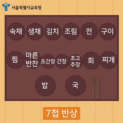 생각보다 모르는 사람이 많다는 n첩반상 기준.jpg | 인스티즈