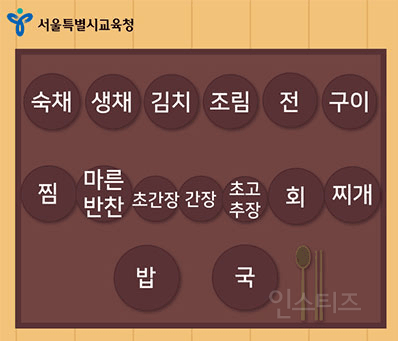 생각보다 모르는 사람이 많다는 n첩반상 기준.jpg | 인스티즈