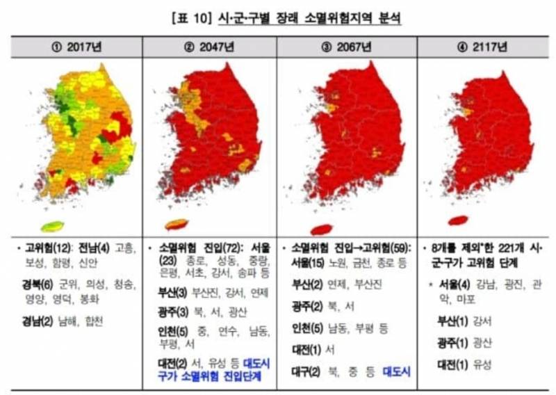 [잡담] 우리나라 미래의 인구소멸위험지역.. | 인스티즈