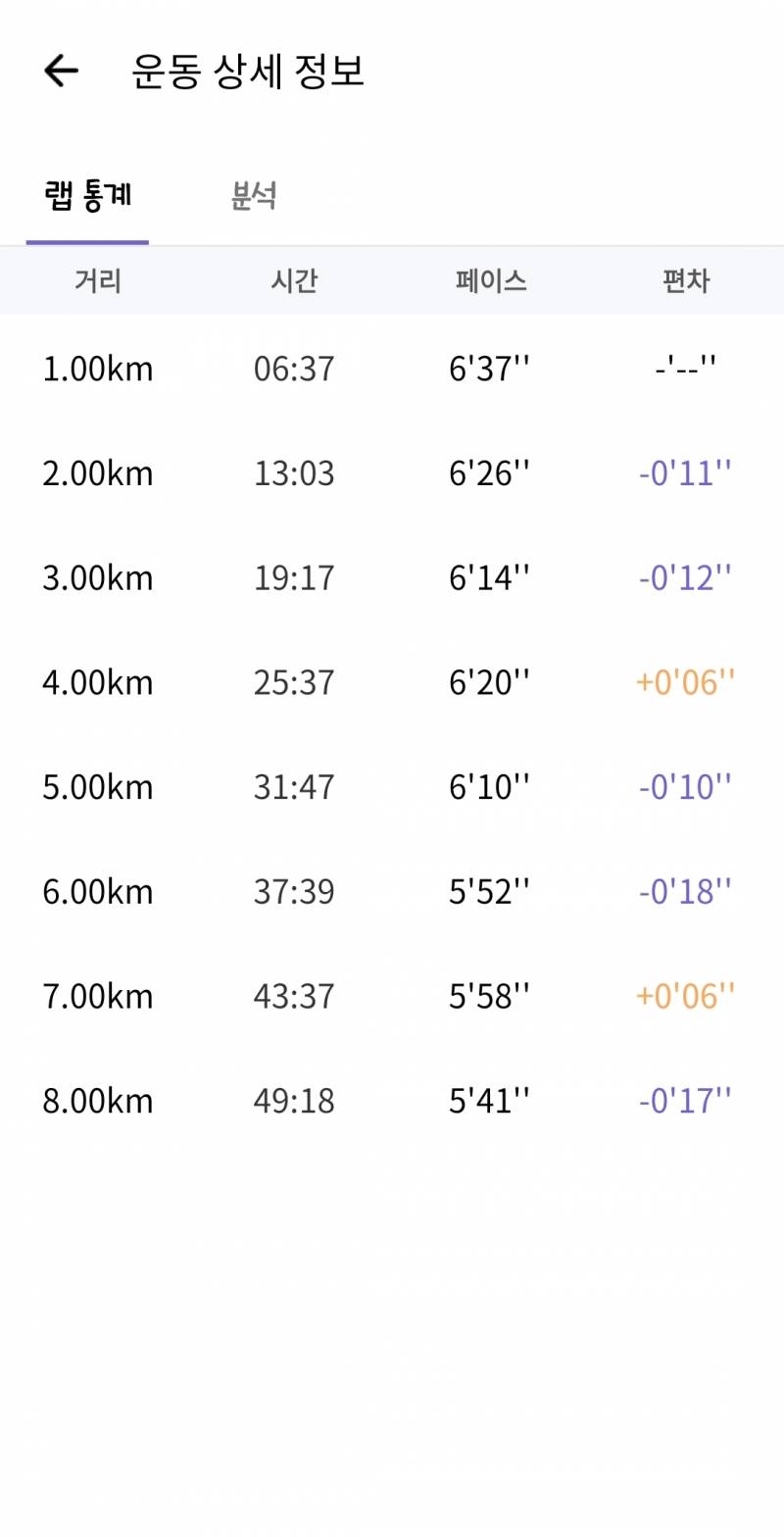 [잡담] 8km 달리고 왔다 🔥 | 인스티즈