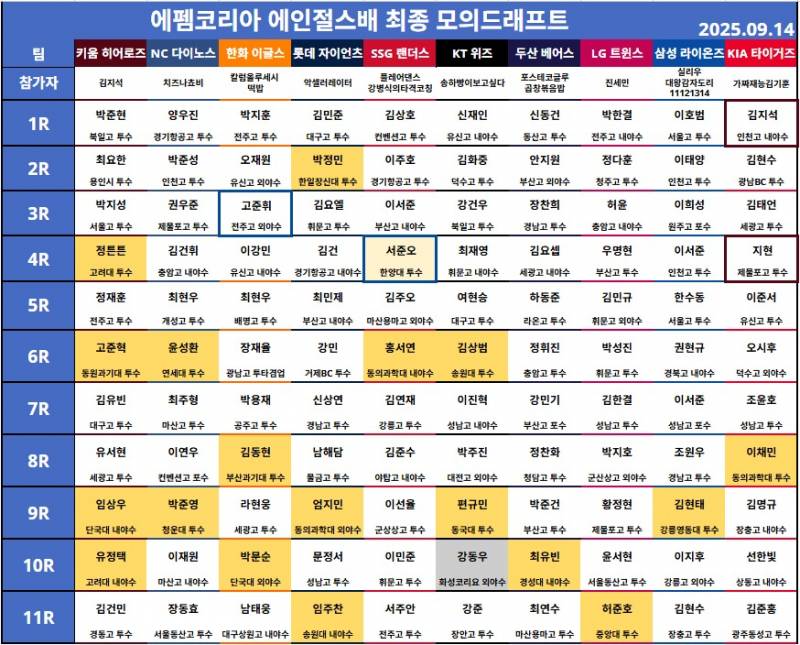 [잡담] 우리 드랲 모의지명 | 인스티즈