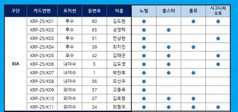 [잡담] 크보카드 새로 나온다 | 인스티즈