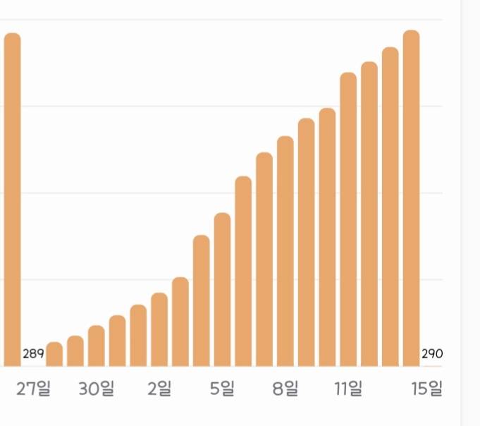 [잡담] 드디어 나도 탈라하트ㅜㅜ | 인스티즈