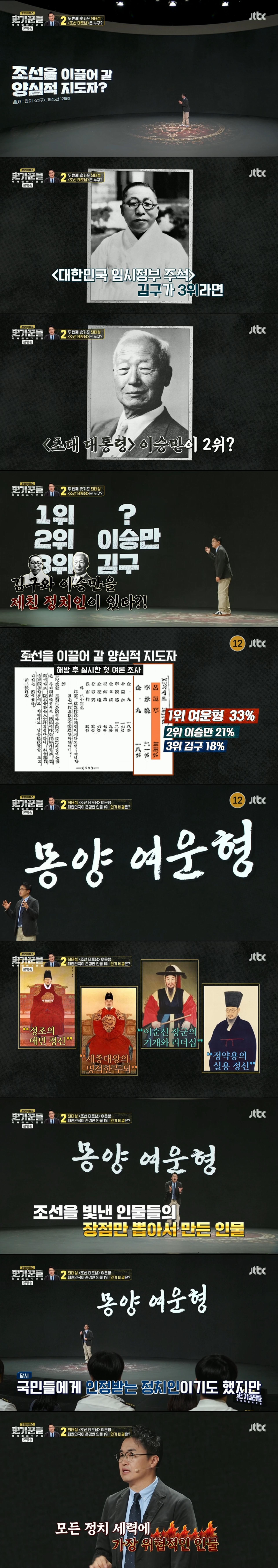 일제 해방 직후 김구 선생보다 더 존경 받았다는 조선 테토남 | 인스티즈