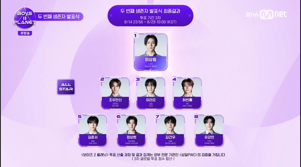 [잡담] 보플 이대로 데뷔할듯 | 인스티즈
