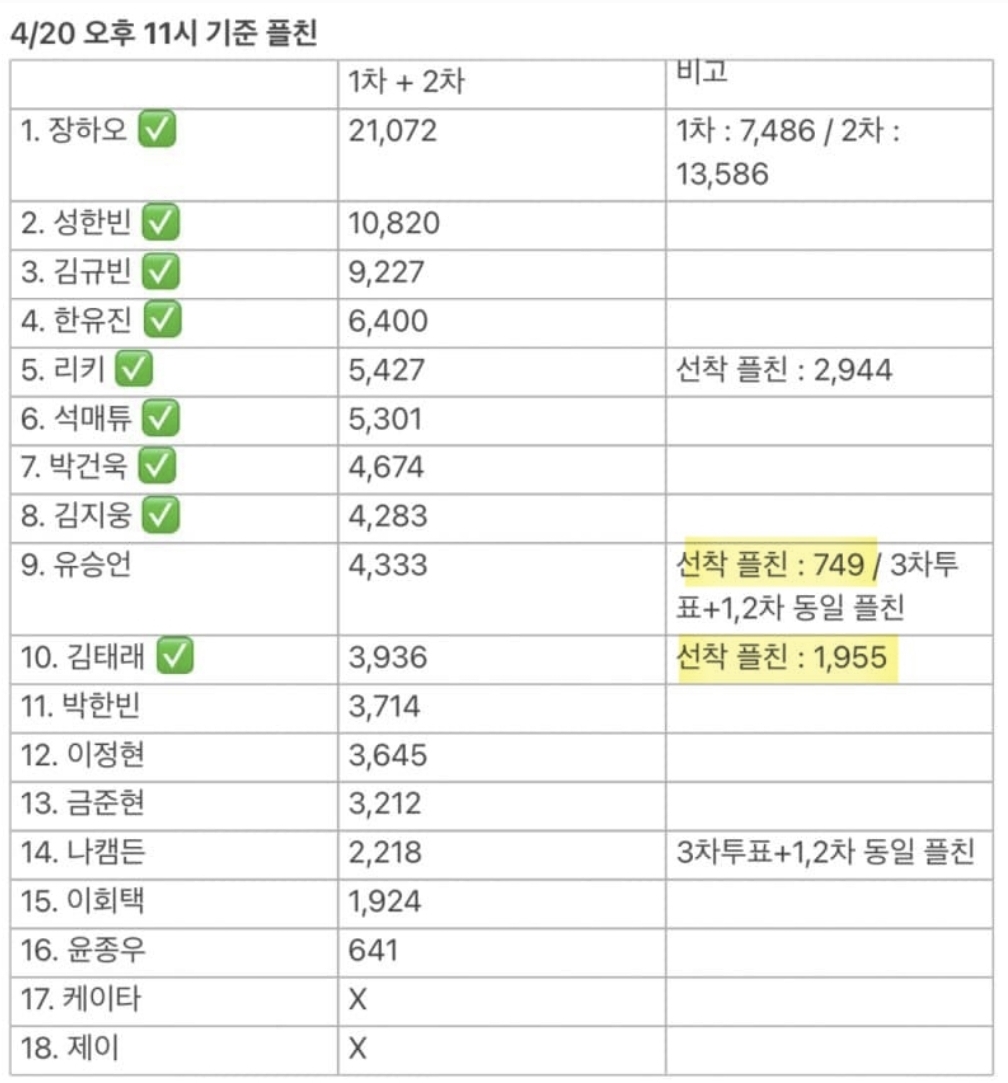 [잡담] 보플2가 지금 갤벤에 집착성을 보이는 이유가 | 인스티즈