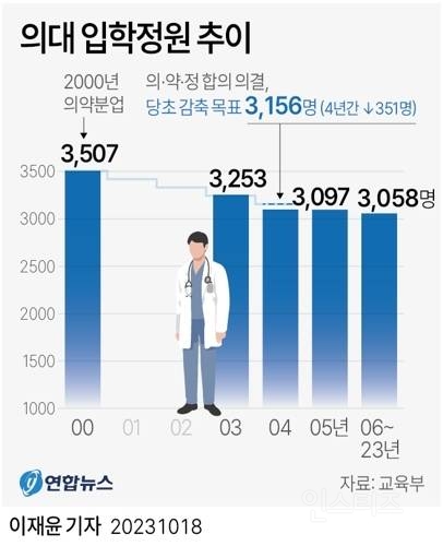 🚨혈압주의 어질어질한 의사 최신근황🚨 | 인스티즈