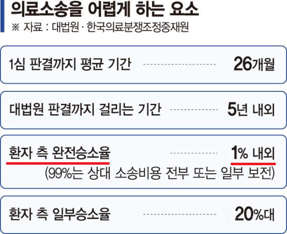 🚨혈압주의 어질어질한 의사 최신근황🚨 | 인스티즈